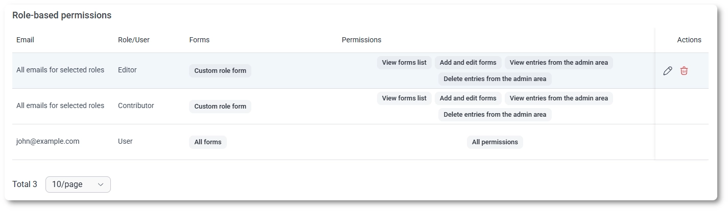 The IvyForms permissions table showing a user rule and a role rule with their forms and permissions