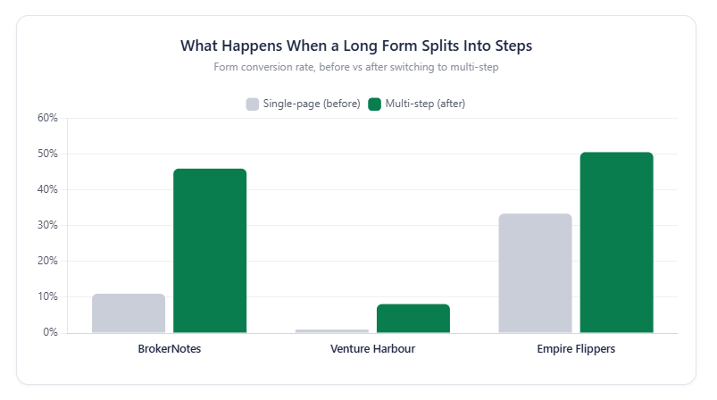 C:\Users\Bogdan\Desktop\batch\What Happens When a Long Form Splits Into Steps.png
