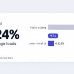 The Form Validation CSS Almost Nobody Uses: 0.2% of Chrome Page Loads