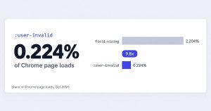 The Form Validation CSS Almost Nobody Uses: 0.2% of Chrome Page Loads